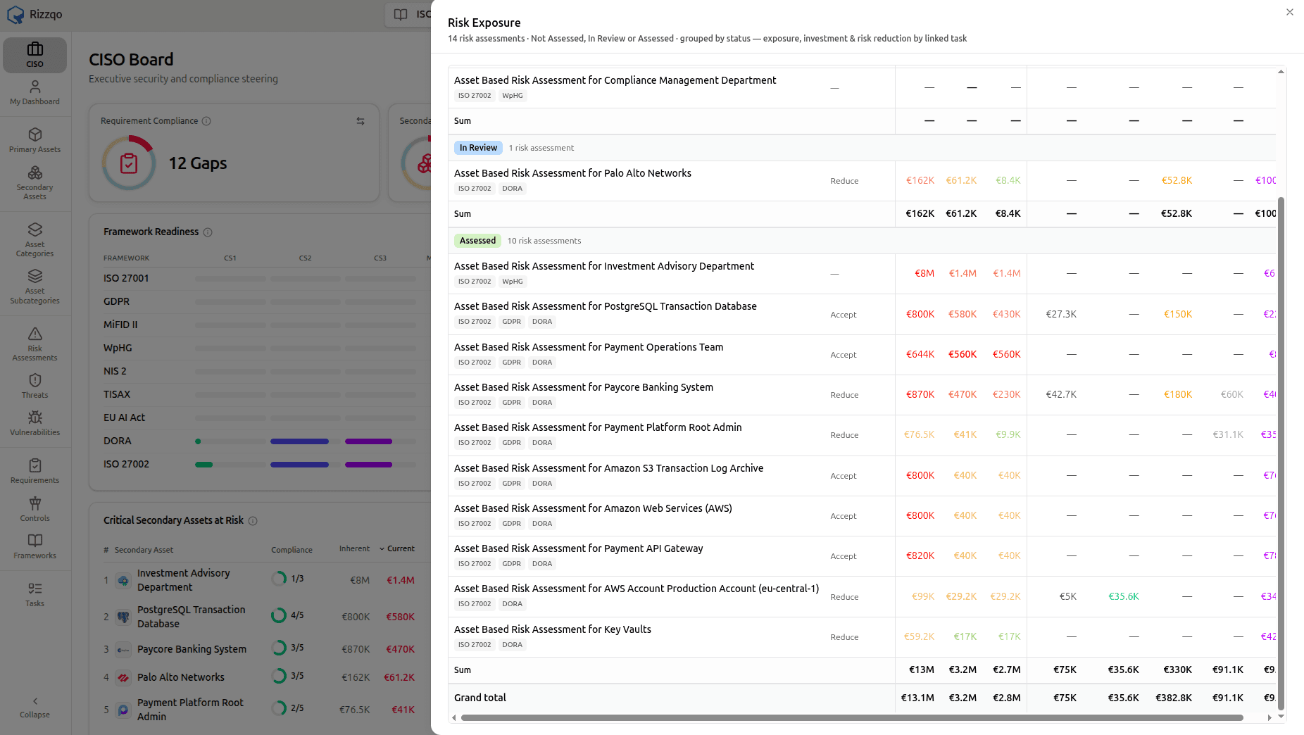 Monetary risk dashboard: security risk priced in real money, ready for the board