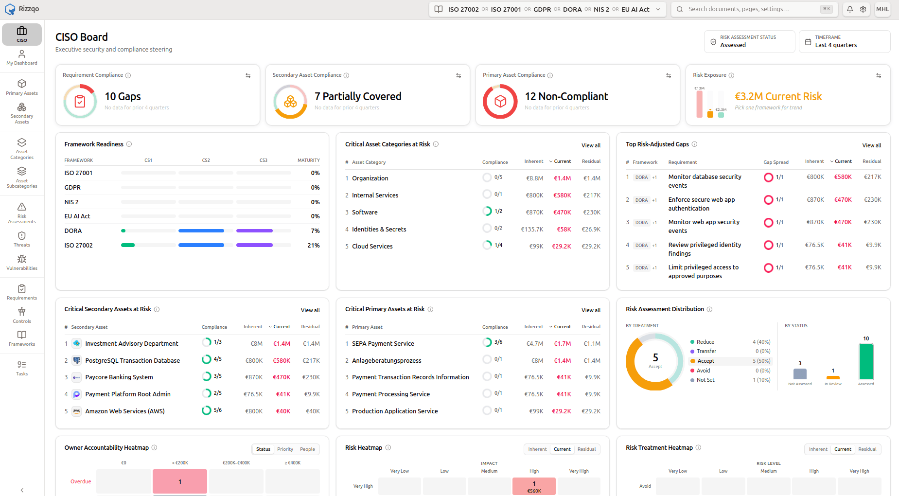 Where your compliance program stands, at a glance.