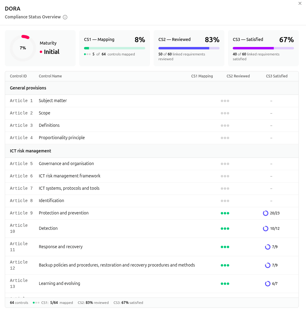 Jede Kontrolle eines Frameworks in einer Ansicht