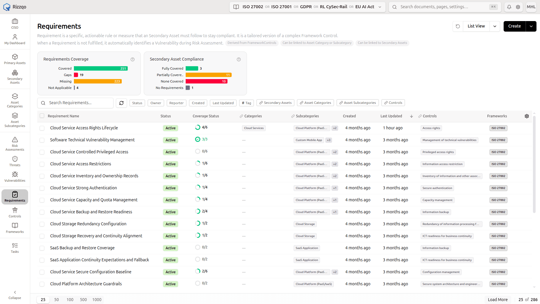 Requirements workspace with owners, evidence and status at a glance